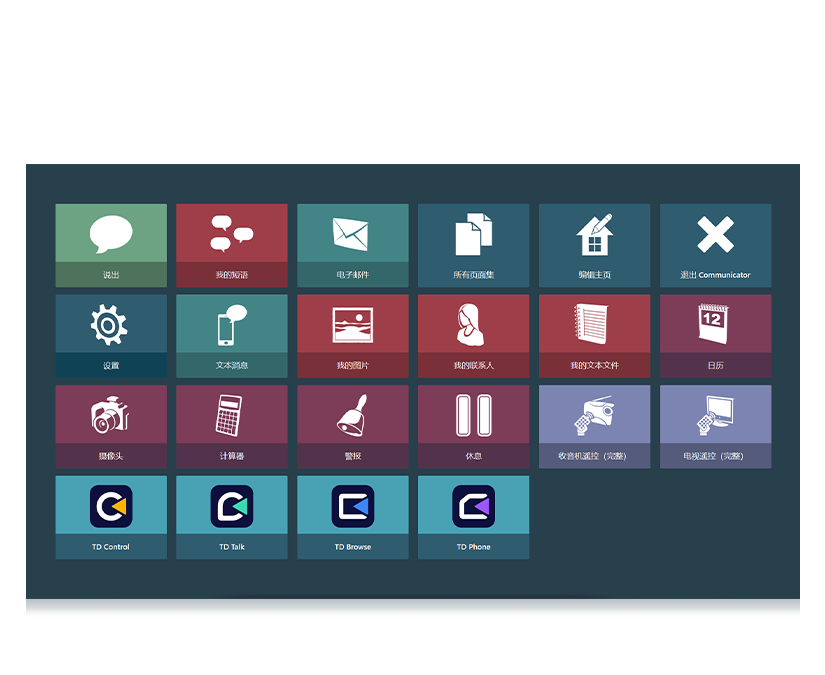 Tobii Dynavox Communicator 5 主页